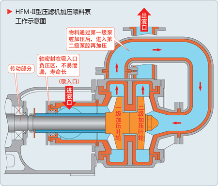 小黄鸭视频下载给料泵